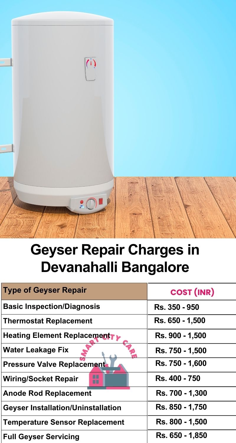 Comprehensive Geyser Electrical Appliance Repair Services in  Devanahalli ,Bangalore 