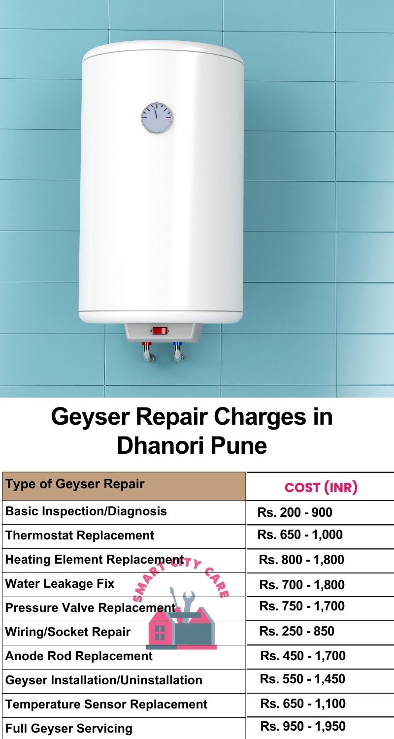 Comprehensive Geyser Electrical Appliance Repair Services in Dhanori ,Pune