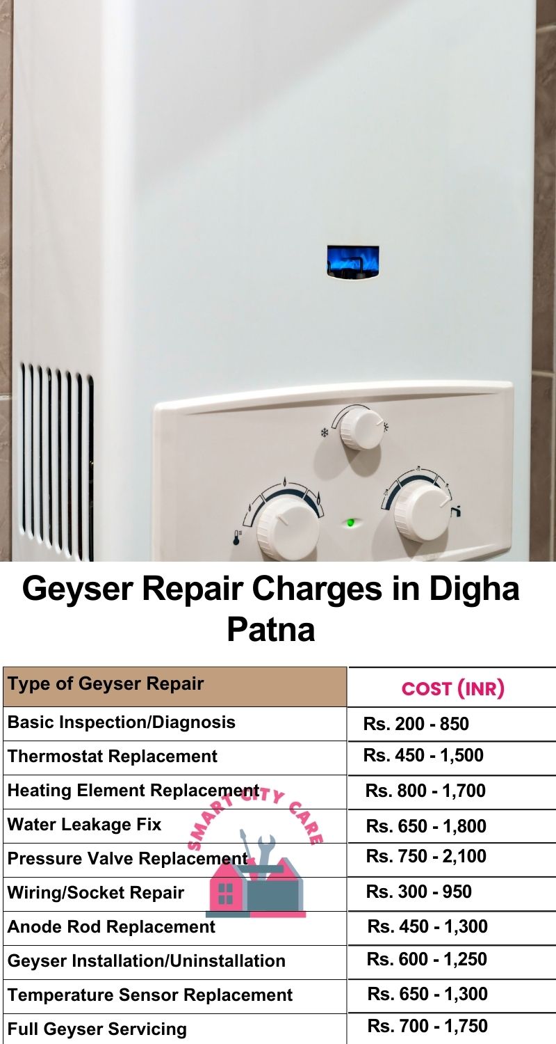 Comprehensive Geyser Electrical Appliance Repair Services in  Digha ,Patna 