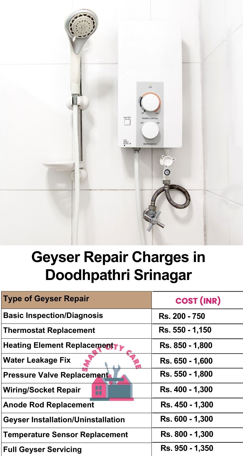 Comprehensive Geyser Electrical Appliance Repair Services in  Doodhpathri ,Srinagar 