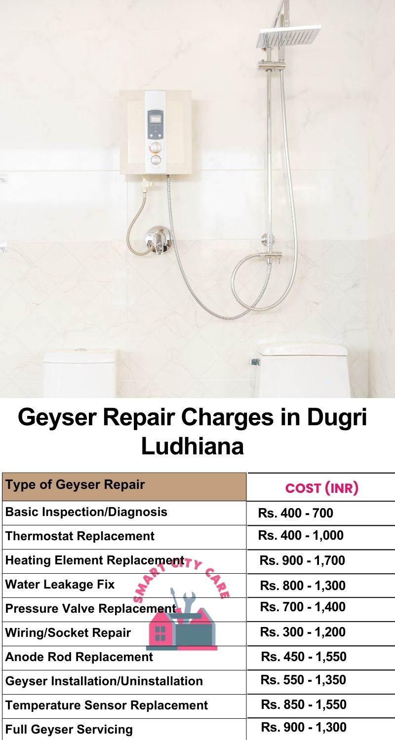 Comprehensive Geyser Electrical Appliance Repair Services in  Dugri ,Ludhiana 