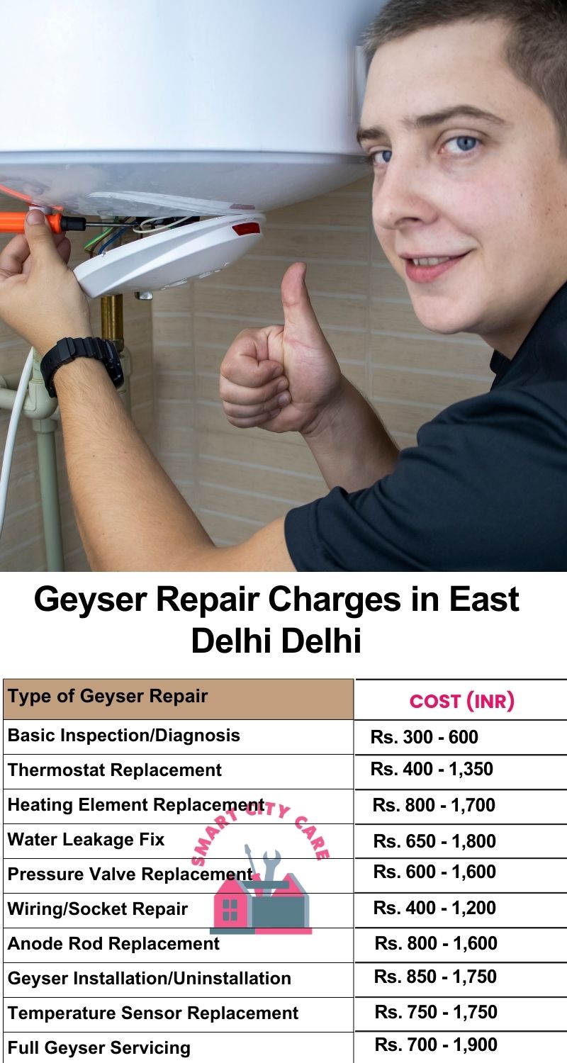 Comprehensive Geyser Electrical Appliance Repair Services in  East Delhi ,Delhi 