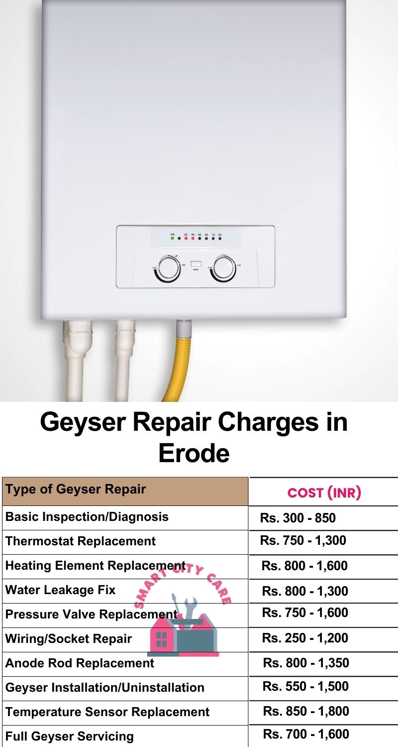 Comprehensive Geyser Electrical Appliance Repair Services in Erode