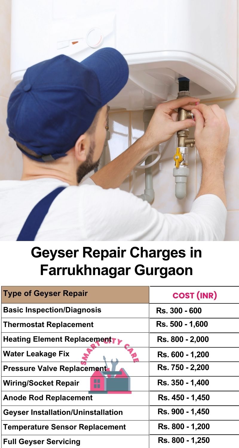 Comprehensive Geyser Electrical Appliance Repair Services in  Farrukhnagar ,Gurgaon 