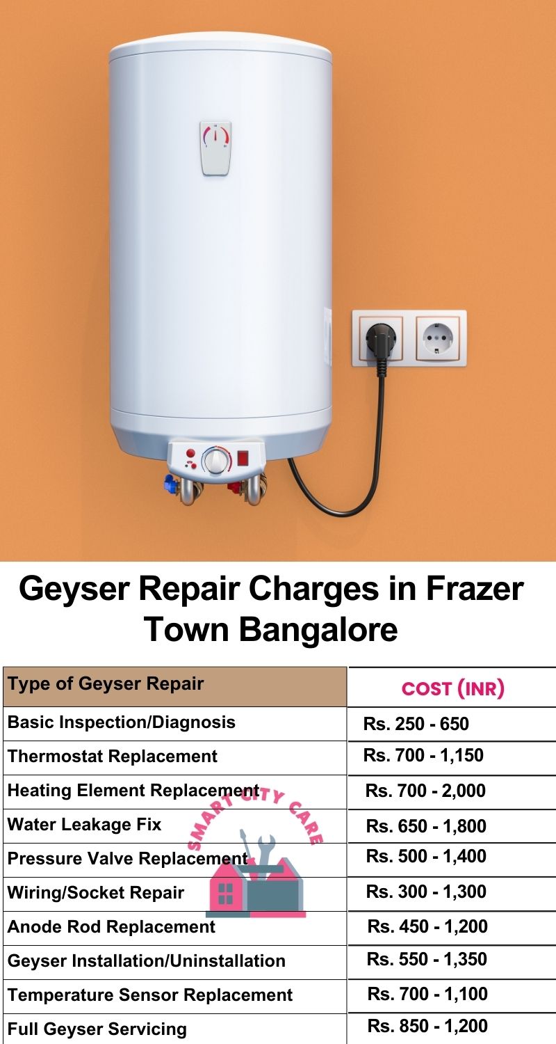 Comprehensive Geyser Electrical Appliance Repair Services in  Frazer Town ,Bangalore 