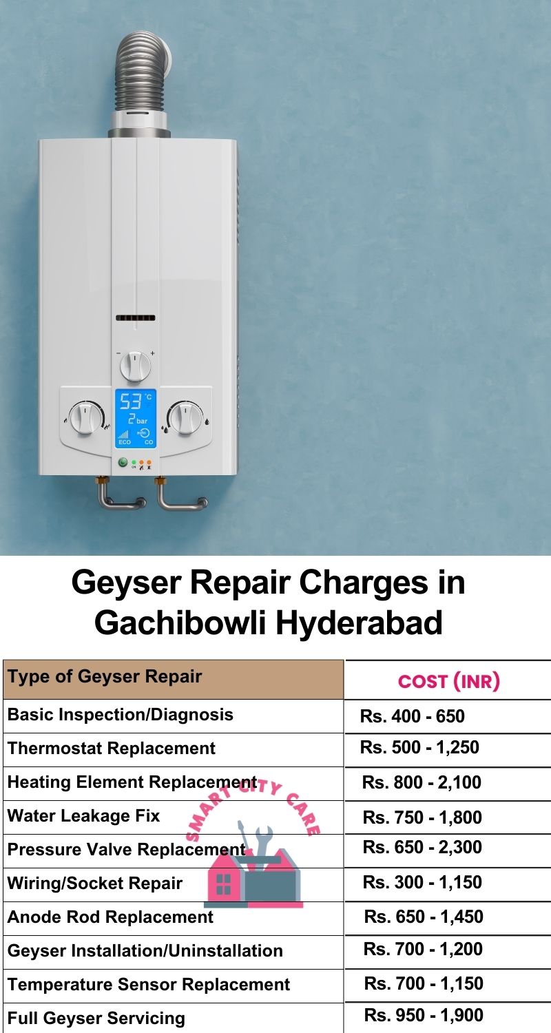 Comprehensive Geyser Electrical Appliance Repair Services in Gachibowli ,Hyderabad
