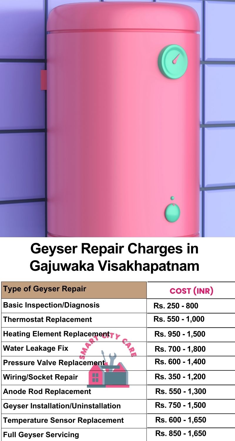 Comprehensive Geyser Electrical Appliance Repair Services in  Gajuwaka ,Visakhapatnam 