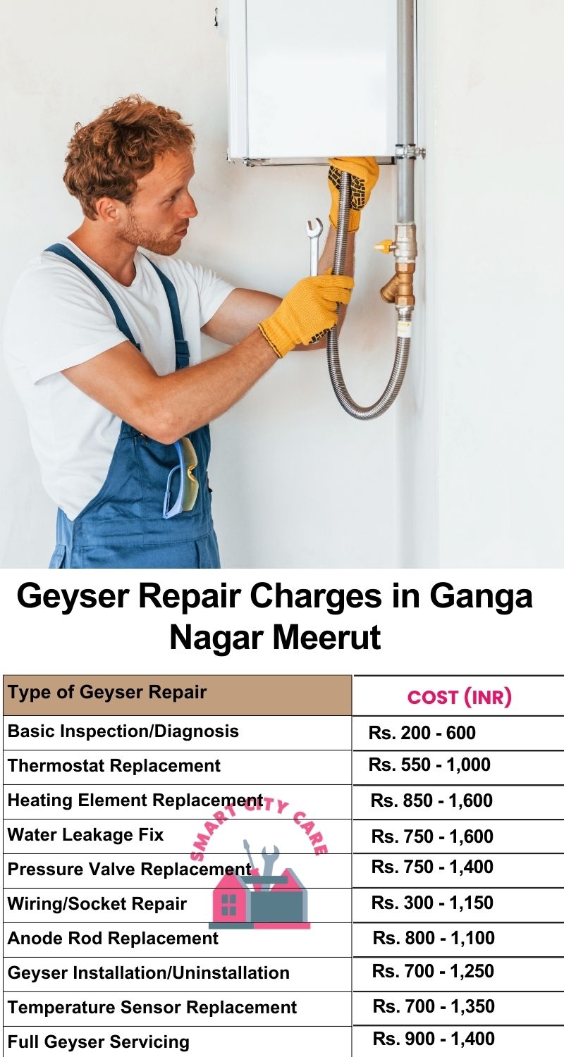 Comprehensive Geyser Electrical Appliance Repair Services in  Ganga Nagar ,Meerut 