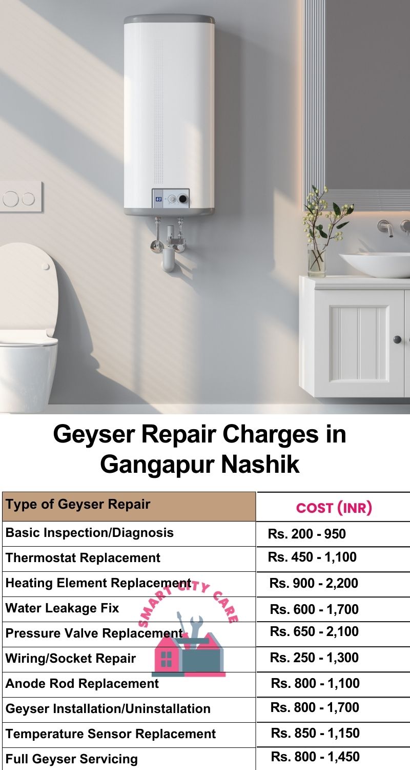 Comprehensive Geyser Electrical Appliance Repair Services in  Gangapur ,Nashik 