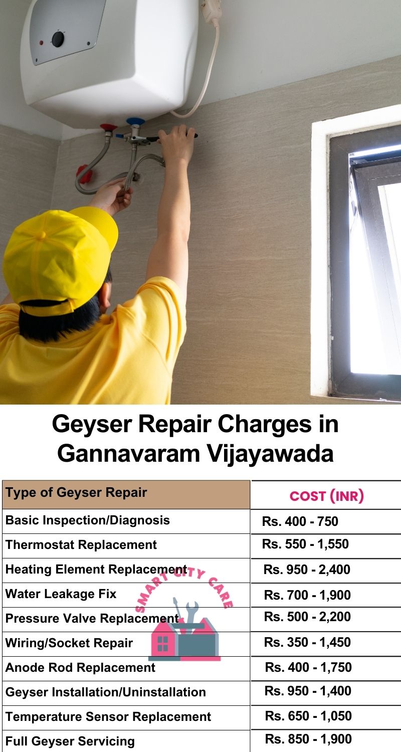 Comprehensive Geyser Electrical Appliance Repair Services in  Gannavaram ,Vijayawada 