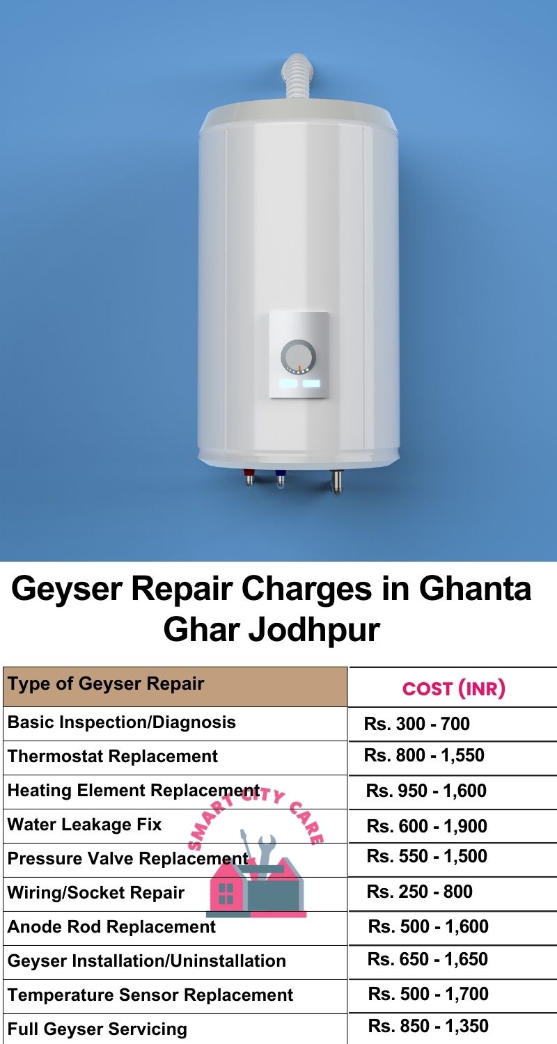 Comprehensive Geyser Electrical Appliance Repair Services in  Ghanta Ghar ,Jodhpur 