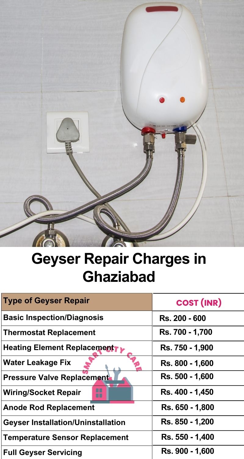 Comprehensive Geyser Electrical Appliance Repair Services in Ghaziabad