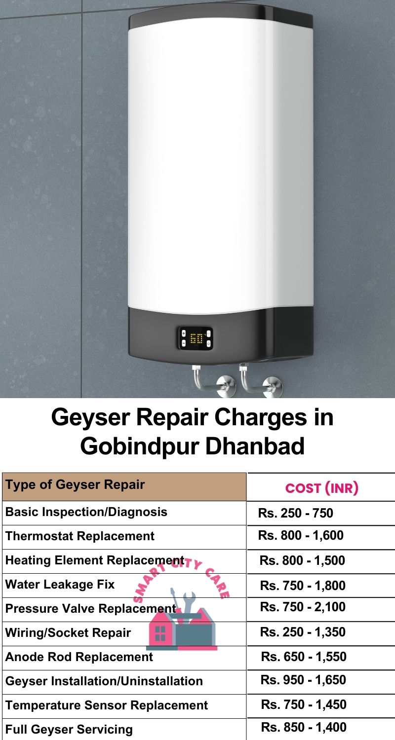 Comprehensive Geyser Electrical Appliance Repair Services in Gobindpur ,Dhanbad