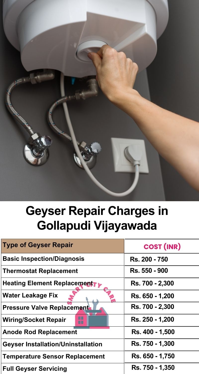 Comprehensive Geyser Electrical Appliance Repair Services in  Gollapudi ,Vijayawada 