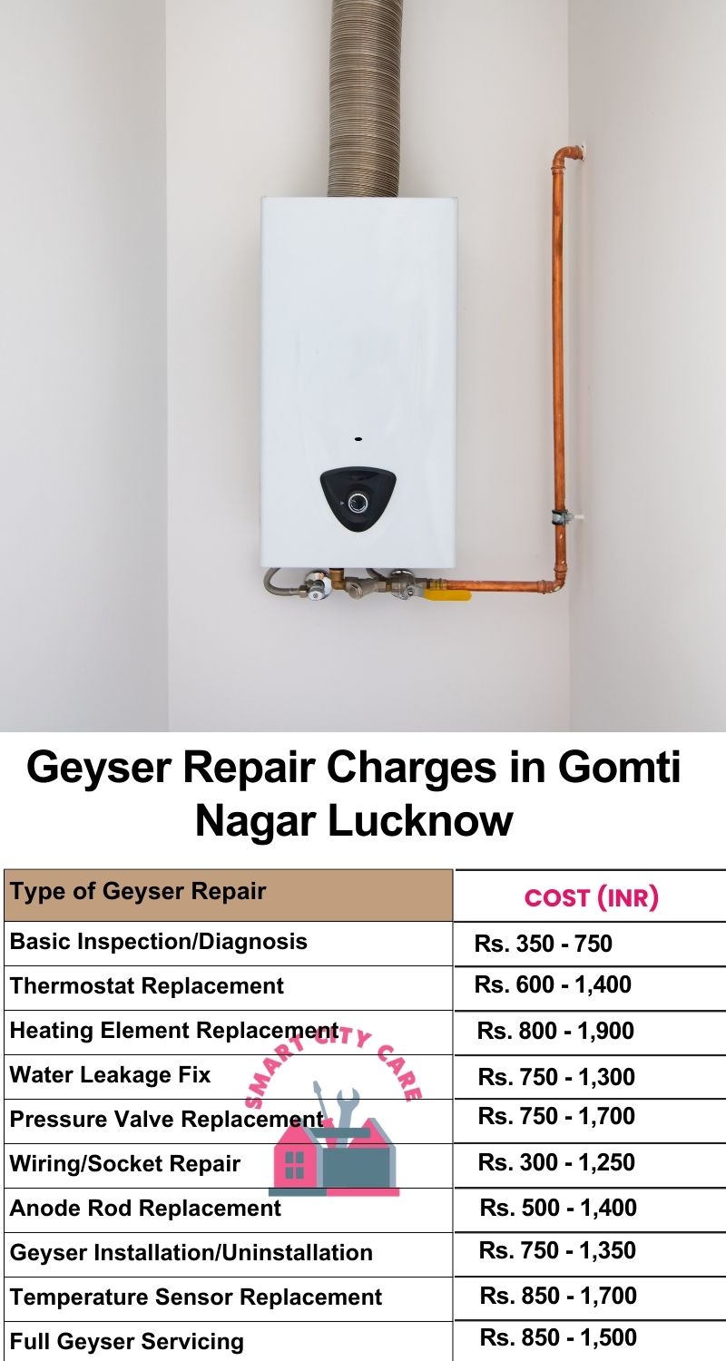 Comprehensive Geyser Electrical Appliance Repair Services in  Gomti Nagar ,Lucknow 