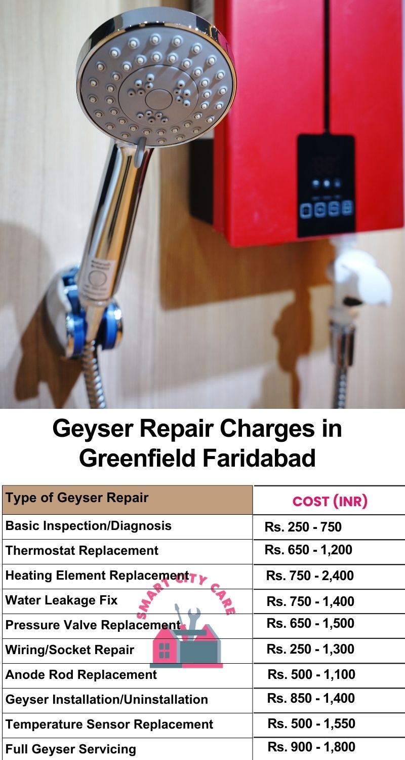 Comprehensive Geyser Electrical Appliance Repair Services in  Greenfield ,Faridabad 