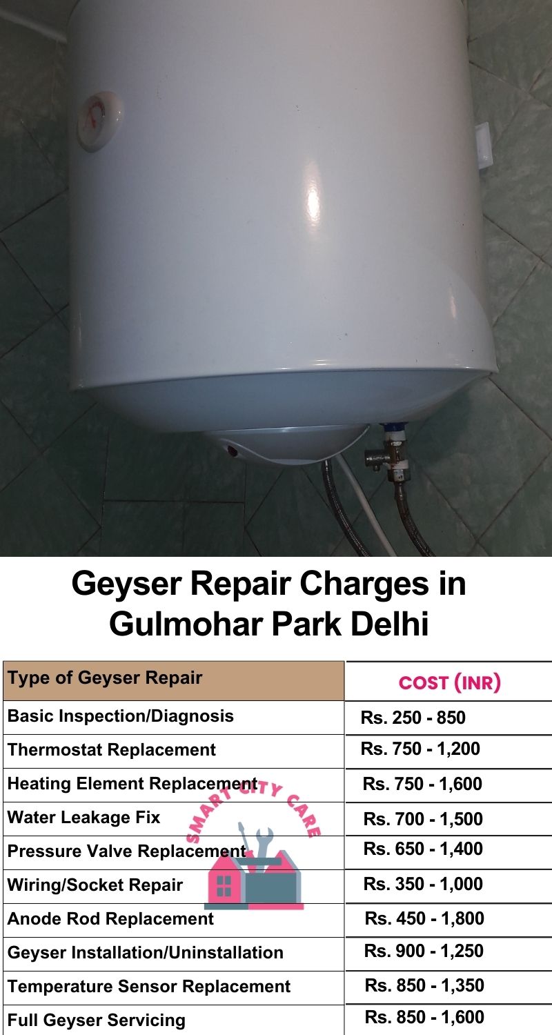 Comprehensive Geyser Electrical Appliance Repair Services in  Gulmohar Park ,Delhi 