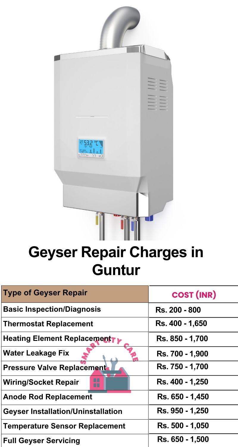 Comprehensive Geyser Electrical Appliance Repair Services in Guntur