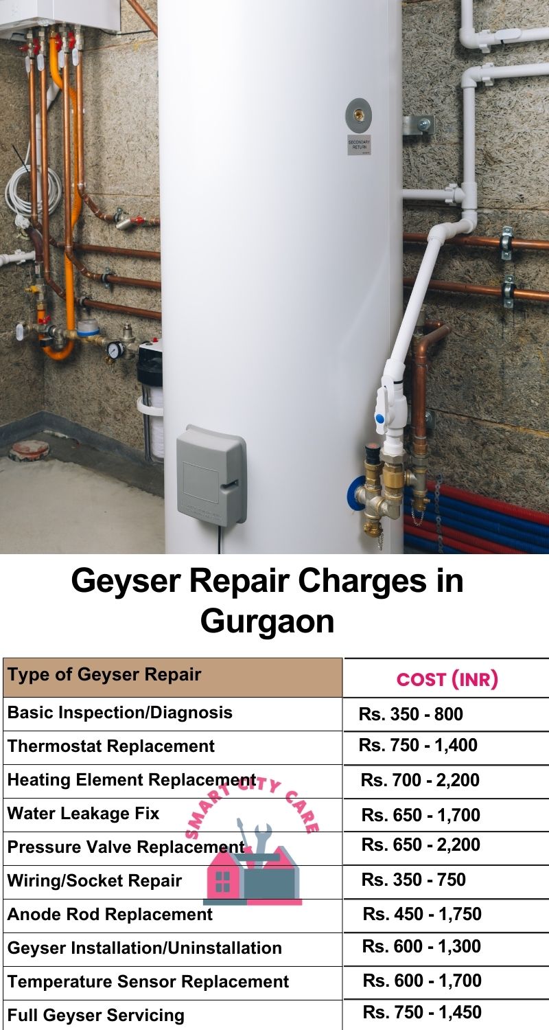 Comprehensive Geyser Electrical Appliance Repair Services in Gurgaon