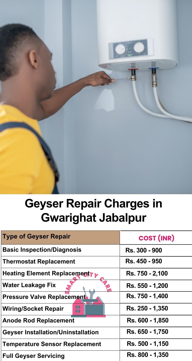 Comprehensive Geyser Electrical Appliance Repair Services in  Gwarighat ,Jabalpur 