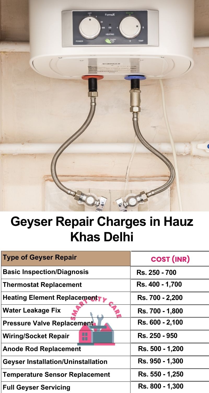 Comprehensive Geyser Electrical Appliance Repair Services in  Hauz Khas ,Delhi 