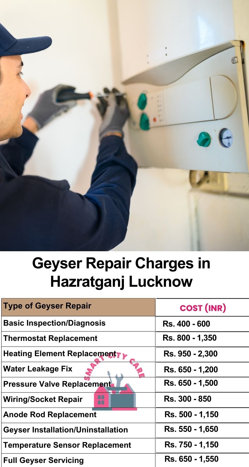 Comprehensive Geyser Electrical Appliance Repair Services in  Hazratganj ,Lucknow 