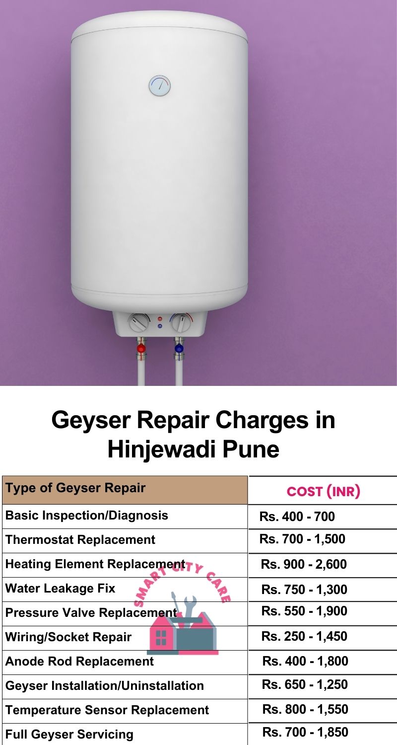 Comprehensive Geyser Electrical Appliance Repair Services in Hinjewadi ,Pune