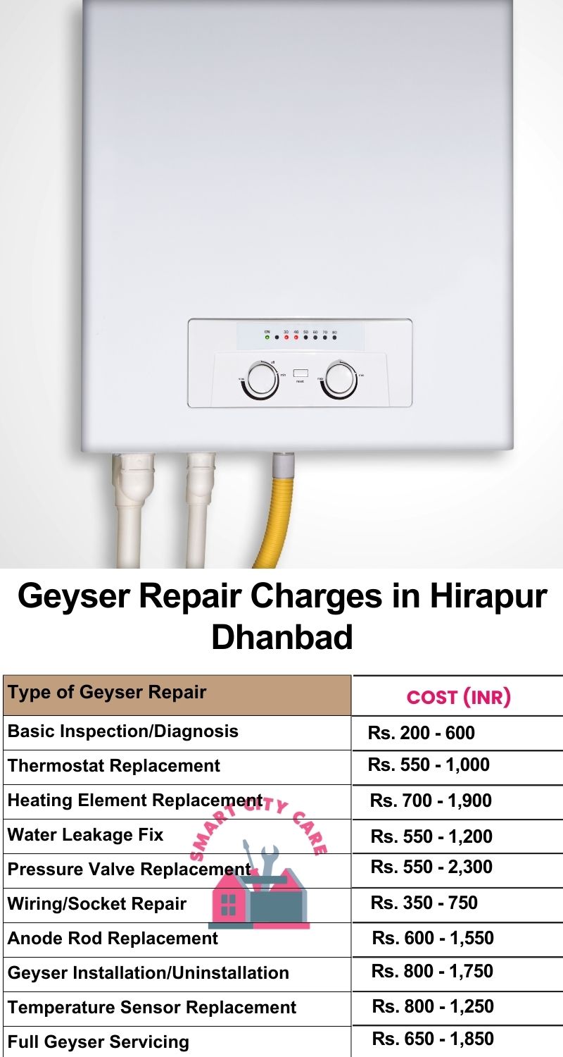 Comprehensive Geyser Electrical Appliance Repair Services in Hirapur ,Dhanbad