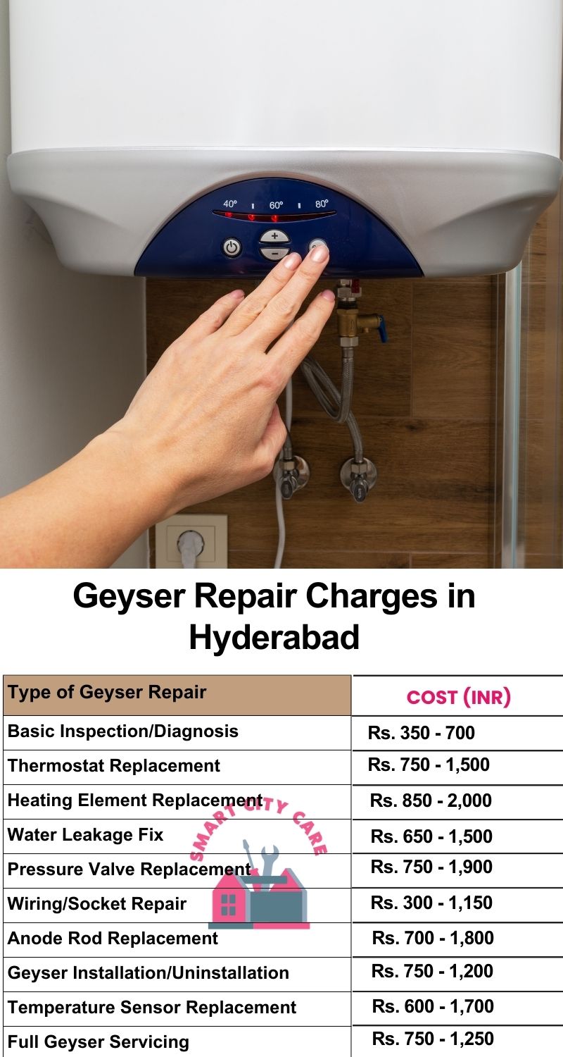 Comprehensive Geyser Electrical Appliance Repair Services in Hyderabad