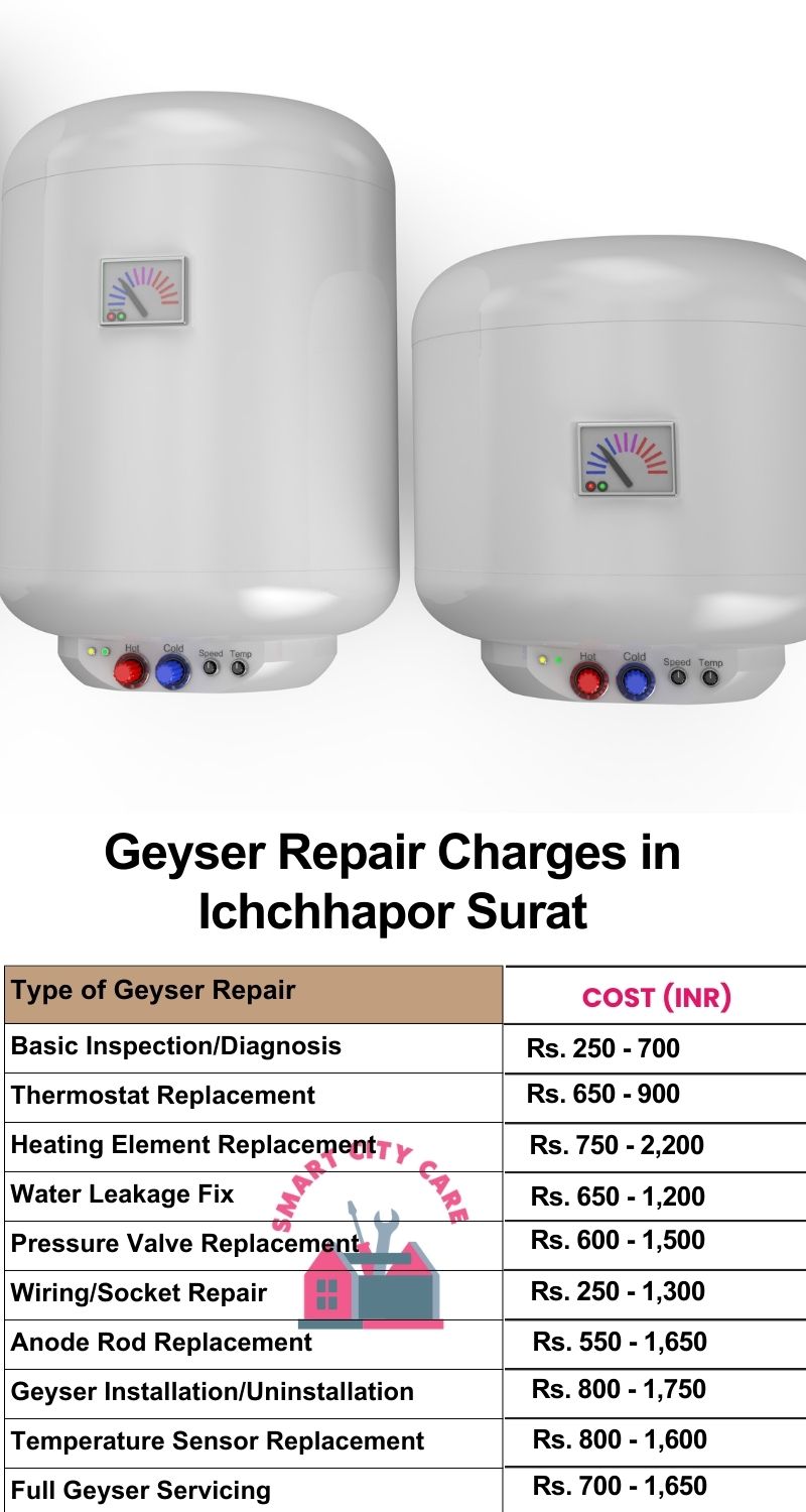 Comprehensive Geyser Electrical Appliance Repair Services in  Ichchhapor ,Surat 