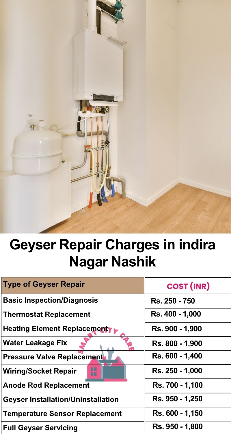 Comprehensive Geyser Electrical Appliance Repair Services in  Indira Nagar ,Nashik 