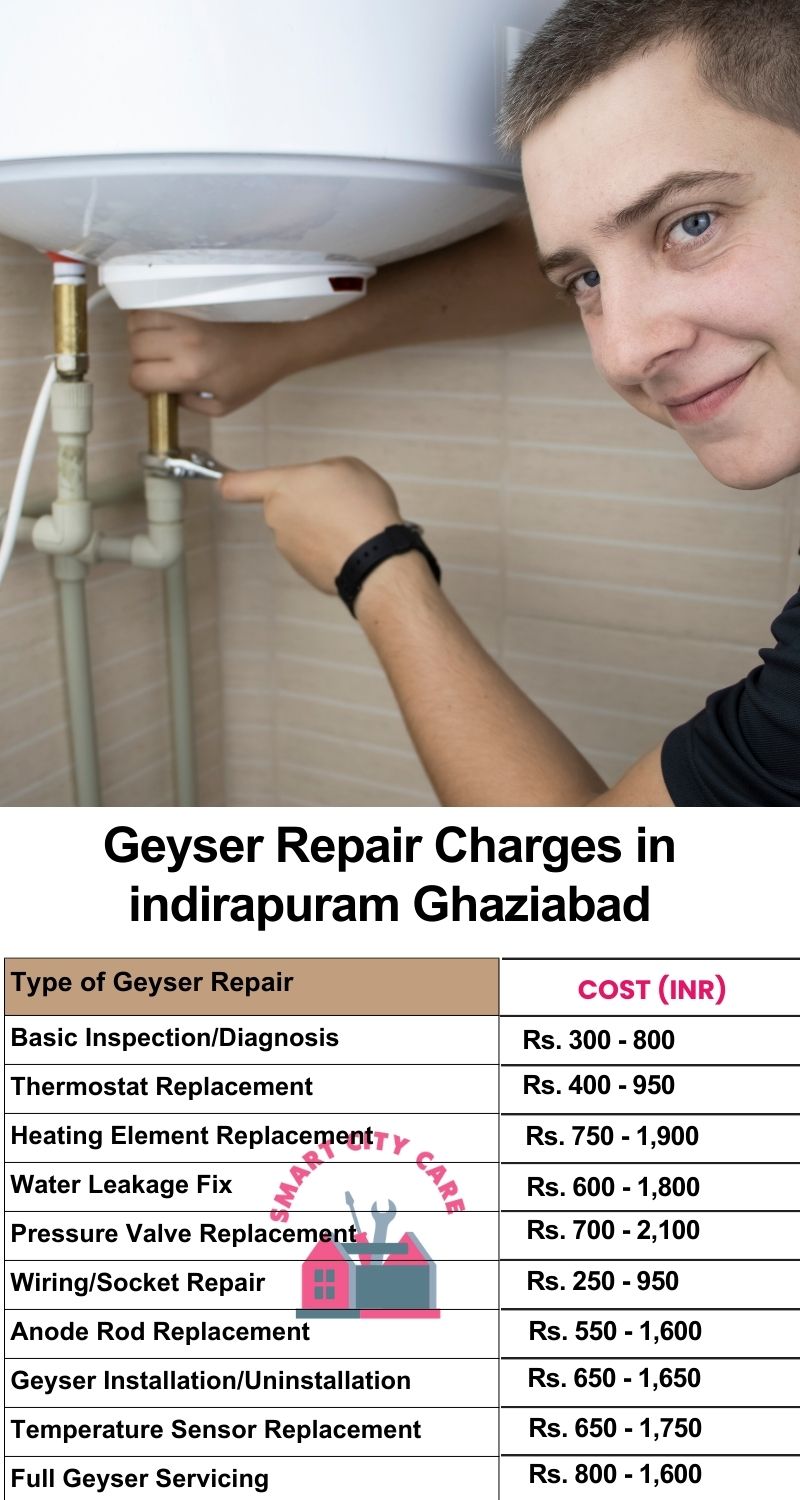 Comprehensive Geyser Electrical Appliance Repair Services in  Indirapuram ,Ghaziabad 