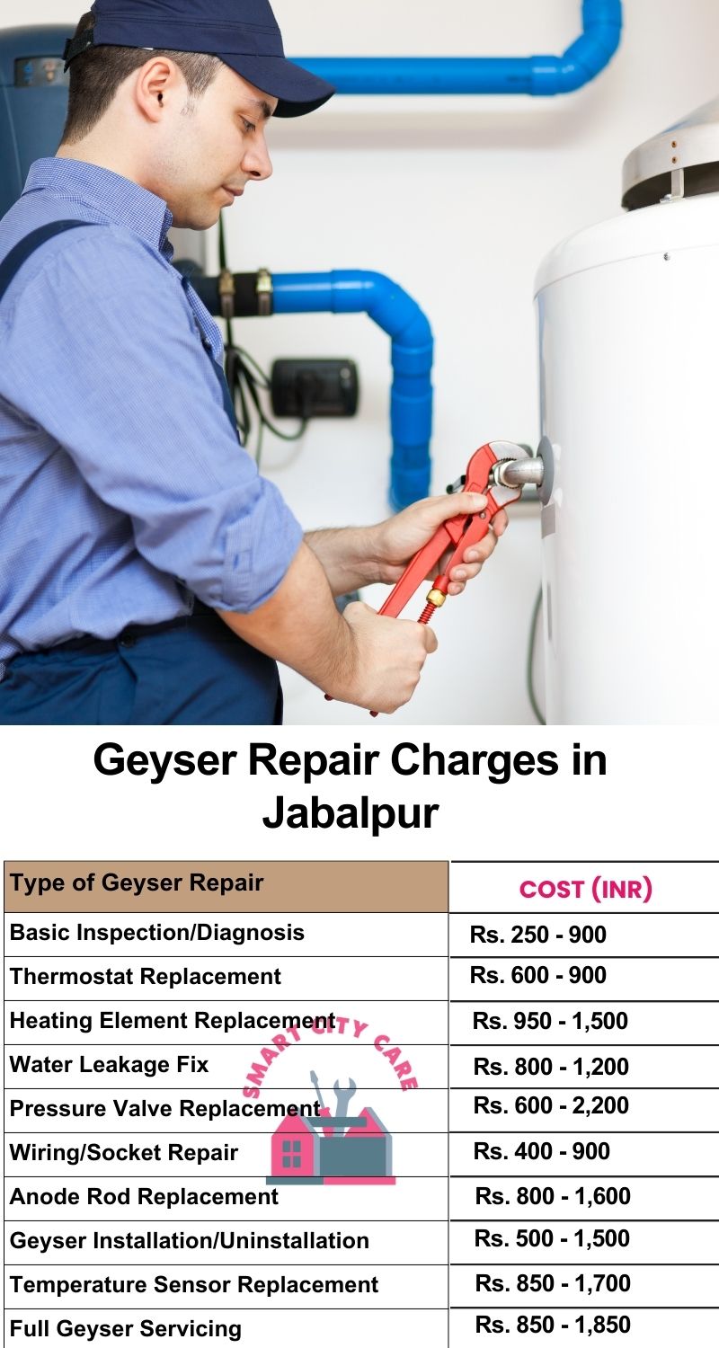 Comprehensive Geyser Electrical Appliance Repair Services in Jabalpur