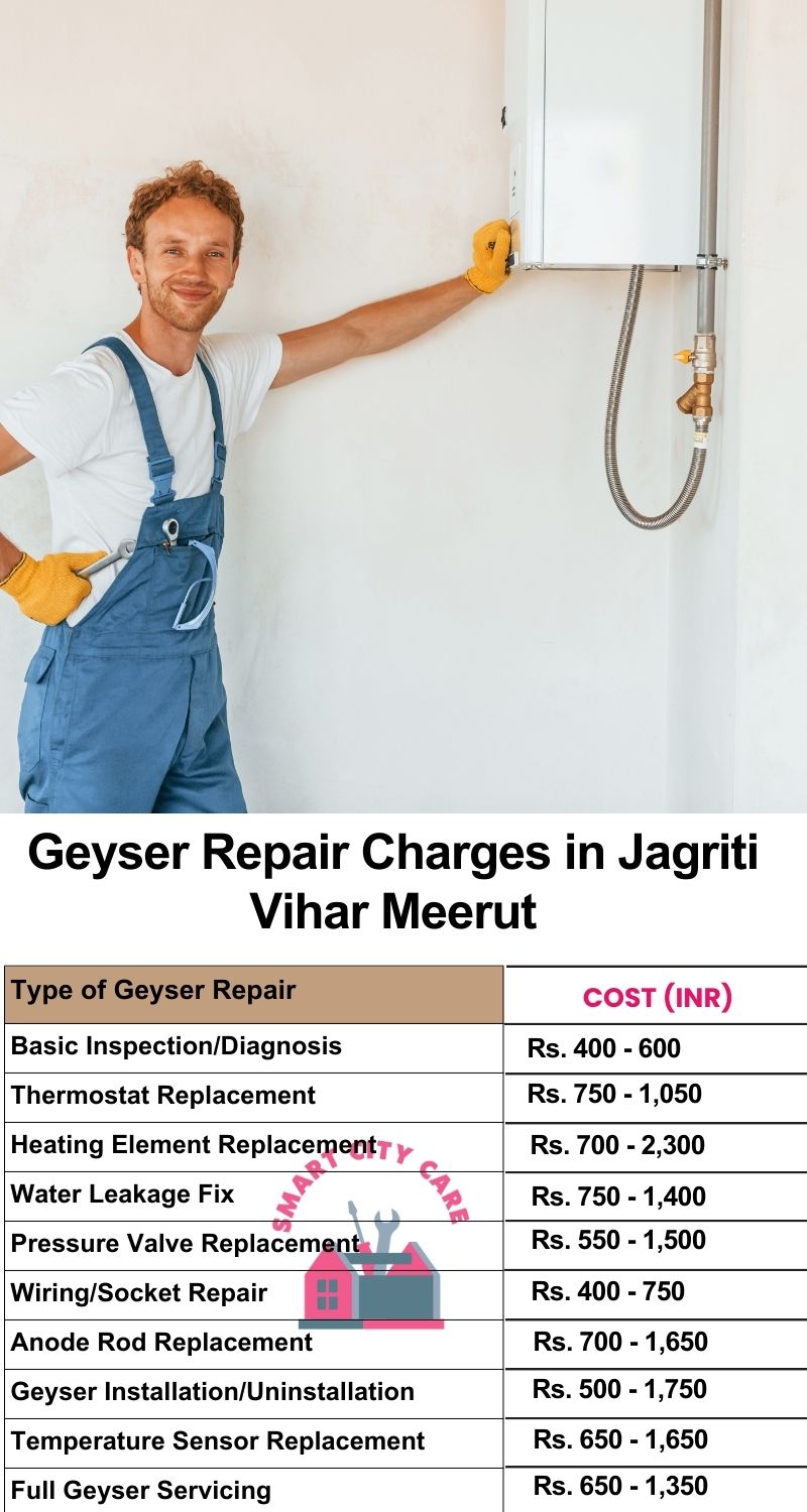 Comprehensive Geyser Electrical Appliance Repair Services in  Jagriti Vihar ,Meerut 