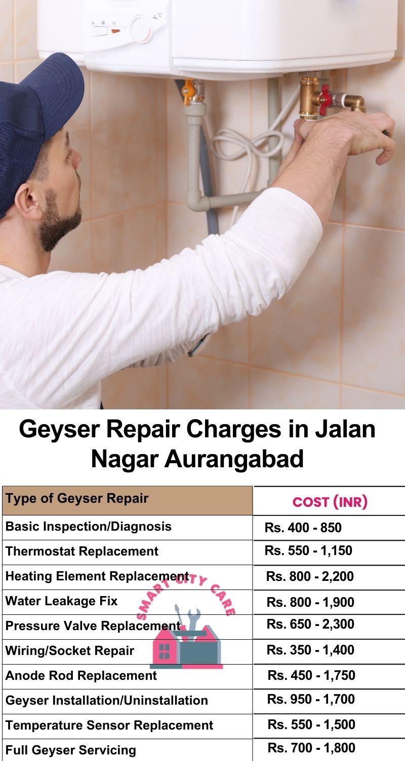 Comprehensive Geyser Electrical Appliance Repair Services in  Jalan Nagar ,Aurangabad 