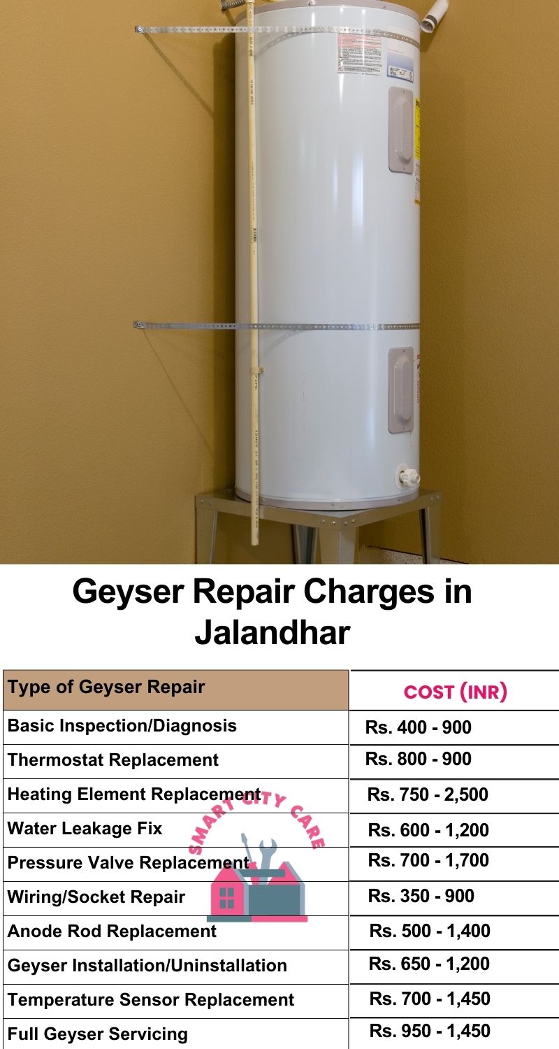 Comprehensive Geyser Electrical Appliance Repair Services in Jalandhar