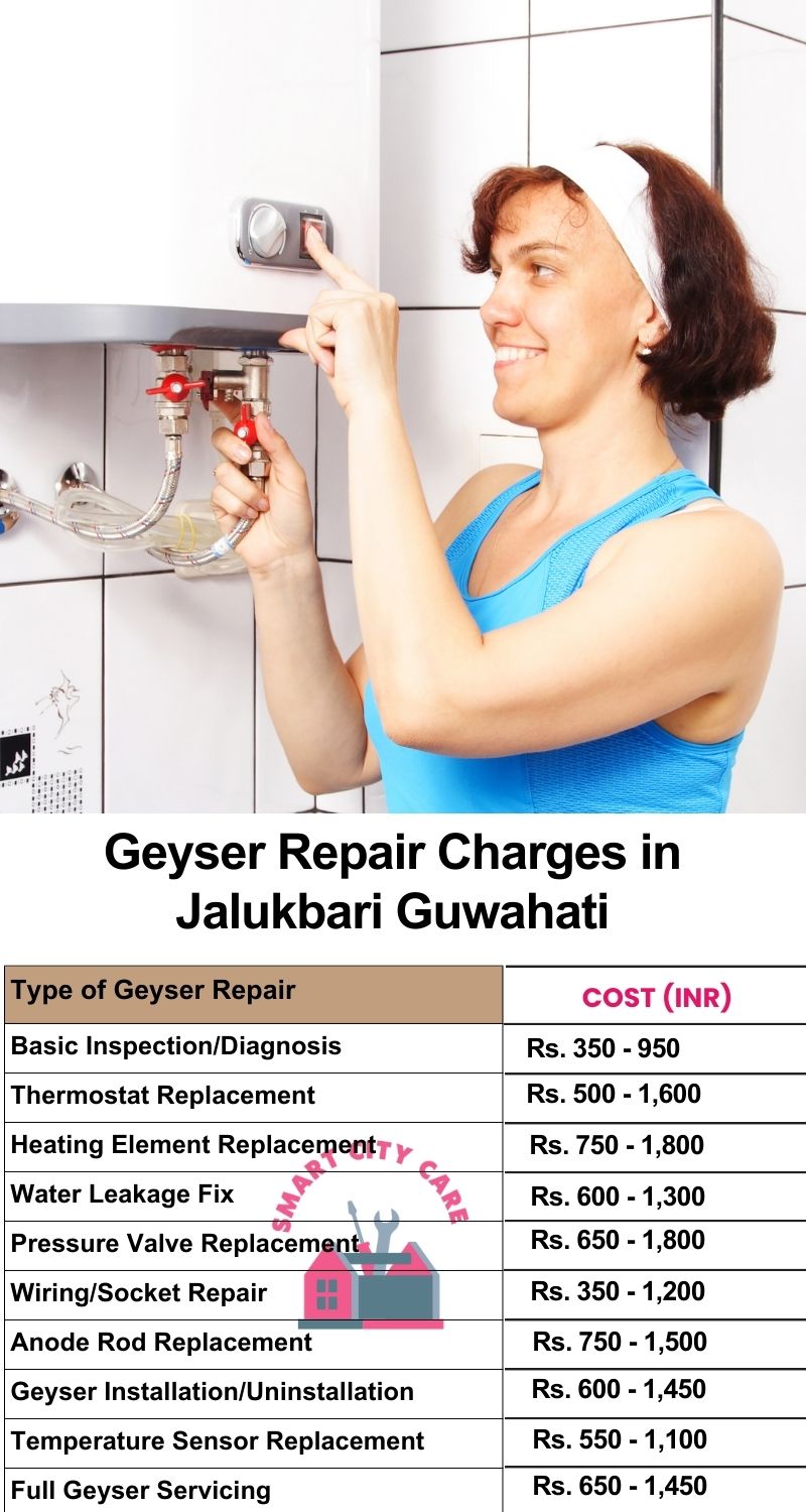 Comprehensive Geyser Electrical Appliance Repair Services in  Jalukbari ,Guwahati 