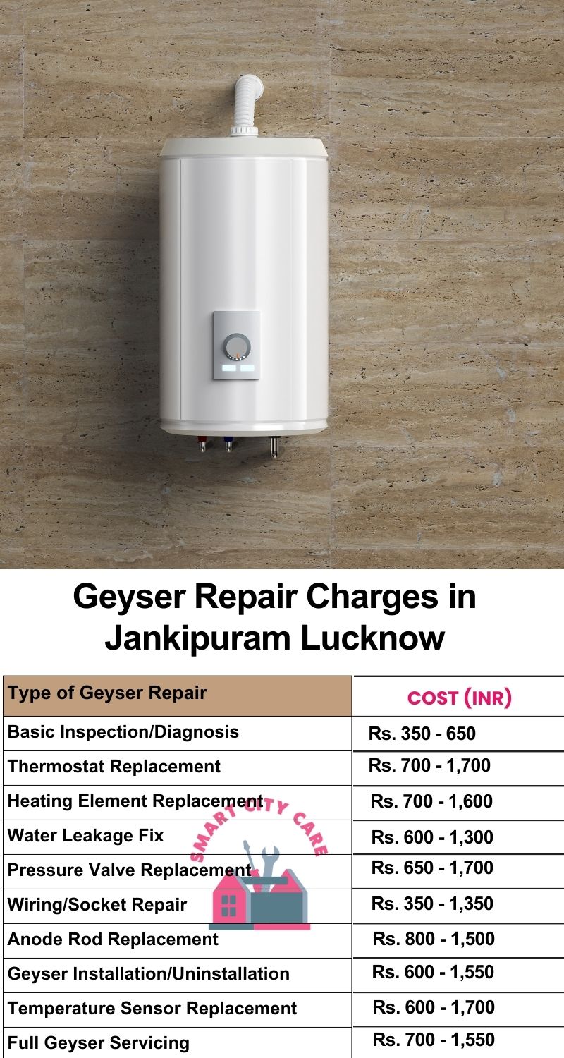 Comprehensive Geyser Electrical Appliance Repair Services in Jankipuram ,Lucknow