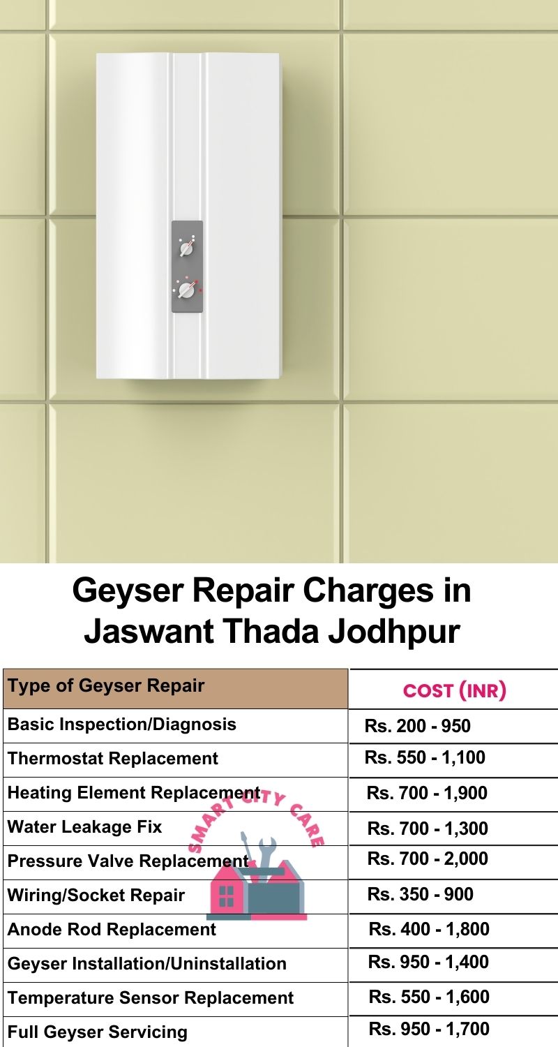 Comprehensive Geyser Electrical Appliance Repair Services in  Jaswant Thada ,Jodhpur 