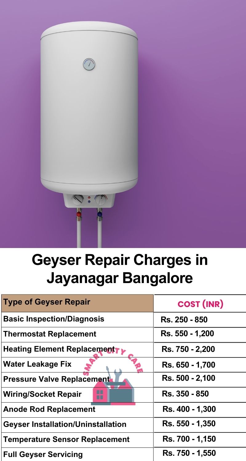 Comprehensive Geyser Electrical Appliance Repair Services in  Jayanagar ,Bangalore 