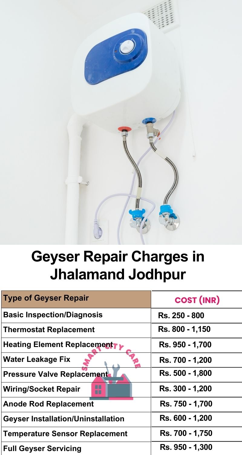 Comprehensive Geyser Electrical Appliance Repair Services in  Jhalamand ,Jodhpur 