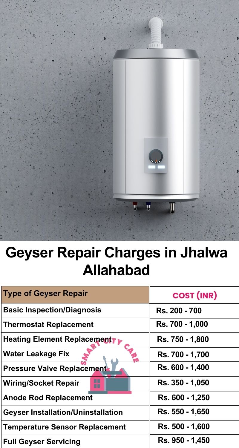 Comprehensive Geyser Electrical Appliance Repair Services in  Jhalwa ,Allahabad 