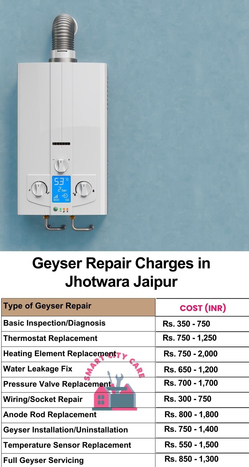 Comprehensive Geyser Electrical Appliance Repair Services in  Jhotwara ,Jaipur 