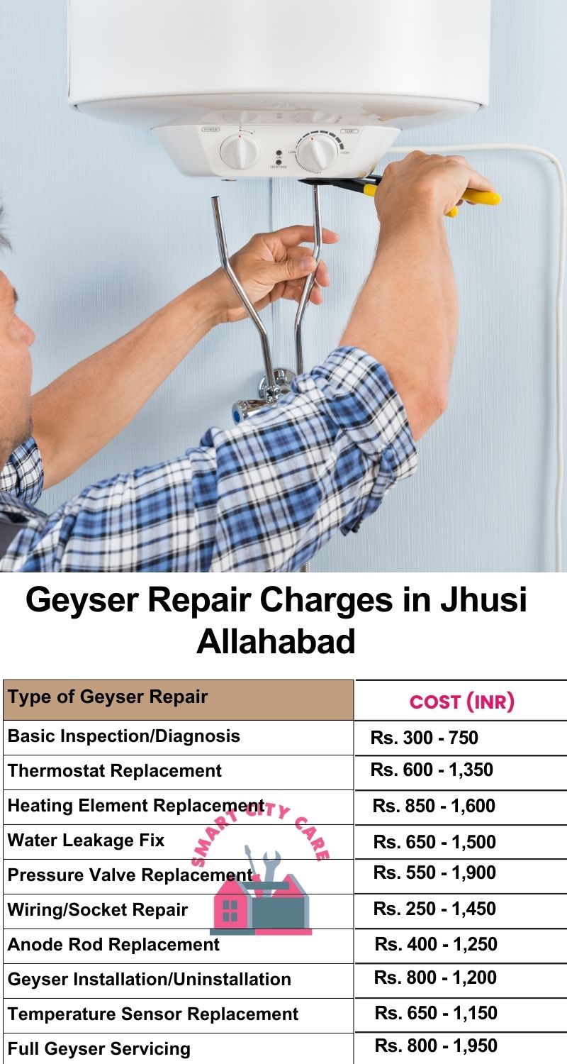 Comprehensive Geyser Electrical Appliance Repair Services in  jhusi ,Allahabad 