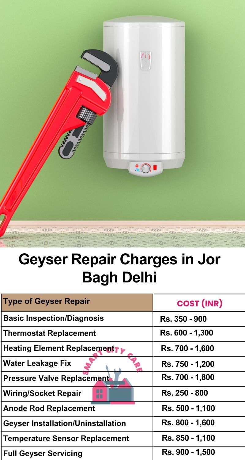 Comprehensive Geyser Electrical Appliance Repair Services in  Jor Bagh ,Delhi 