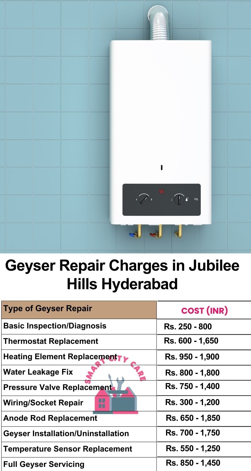 Comprehensive Geyser Electrical Appliance Repair Services in Jubilee Hills ,Hyderabad