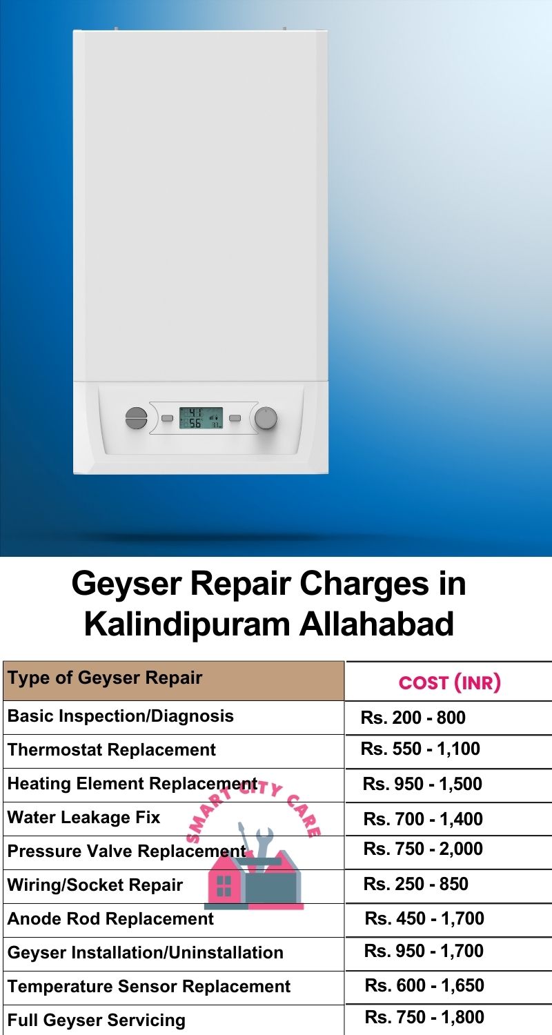 Comprehensive Geyser Electrical Appliance Repair Services in  Kalindipuram ,Allahabad 