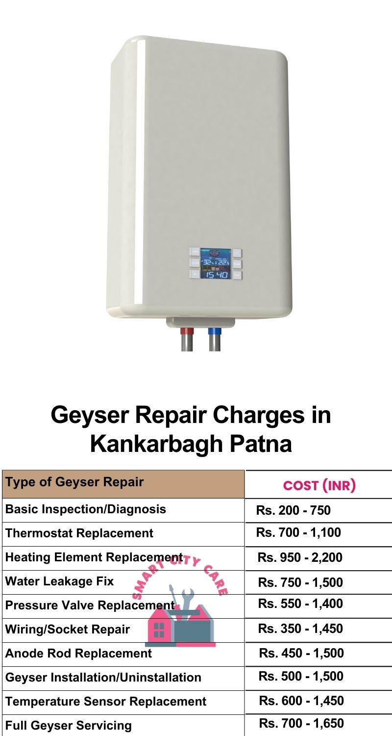 Comprehensive Geyser Electrical Appliance Repair Services in  Kankarbagh ,Patna 