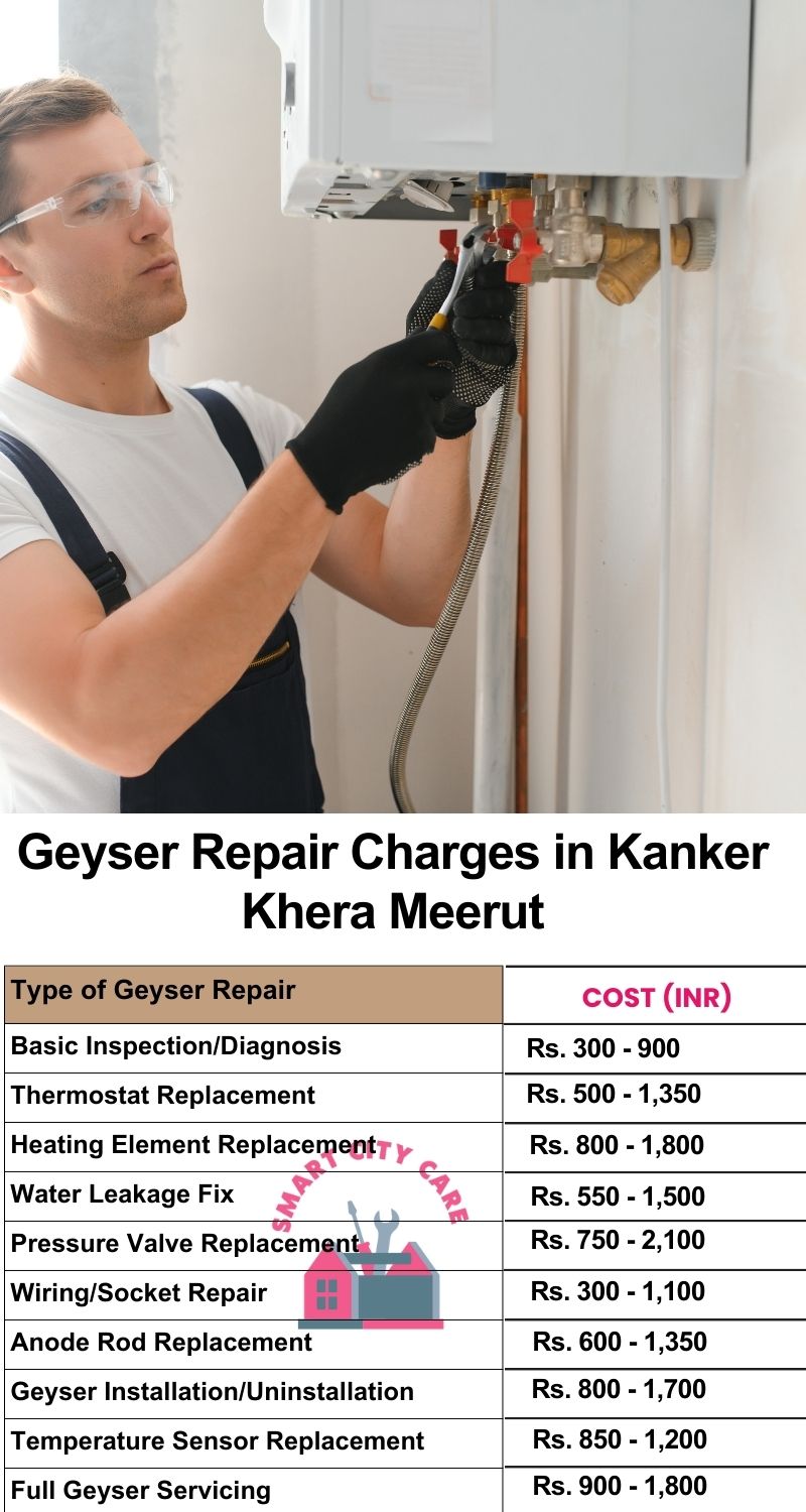 Comprehensive Geyser Electrical Appliance Repair Services in  Kanker Khera ,Meerut 