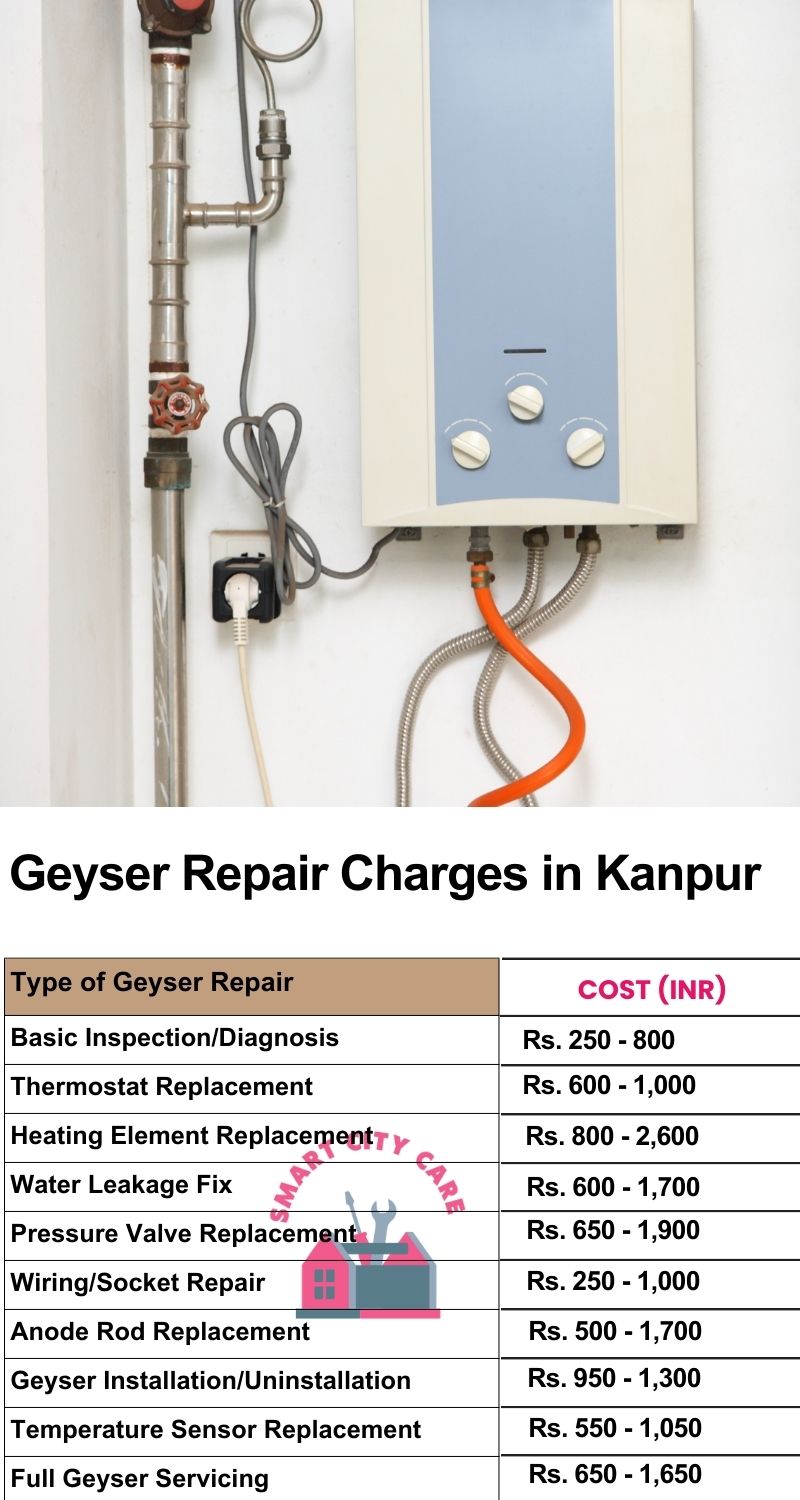 Comprehensive Geyser Electrical Appliance Repair Services in Kanpur